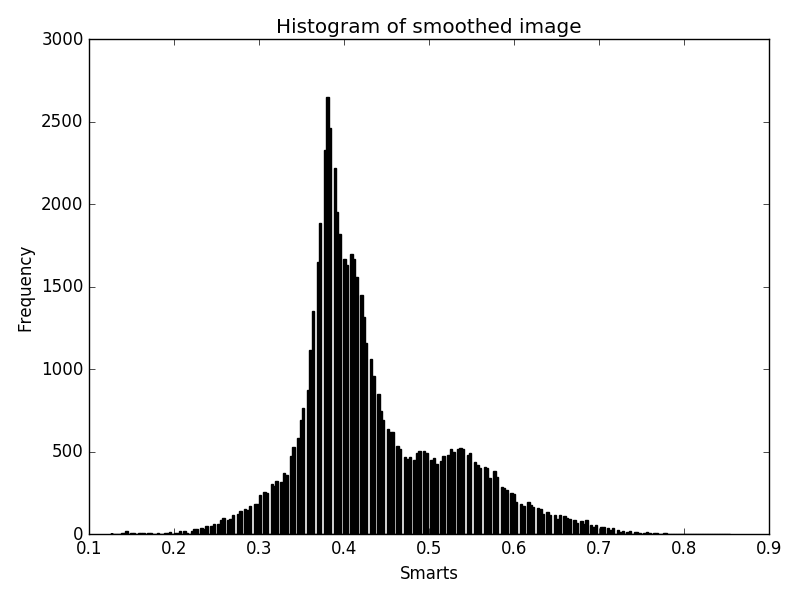 Output image histogram
